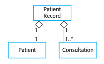 Aggregation association