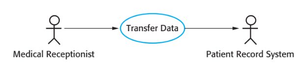 Transfer data use case