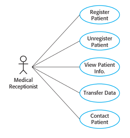 Use cases with medical receptionist
