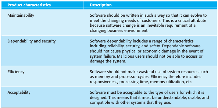 Essential attributes