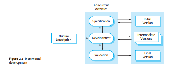 Incremental Development