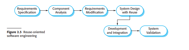 Reuse-Oriented Engineering